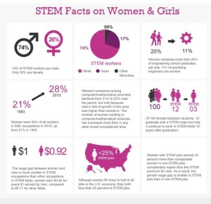 STEM-Facts-on-Women-Girls-300x290