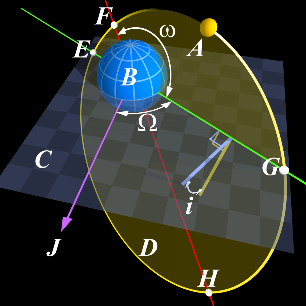 Orbital-Mechanics-Wikipedia-1024x1024